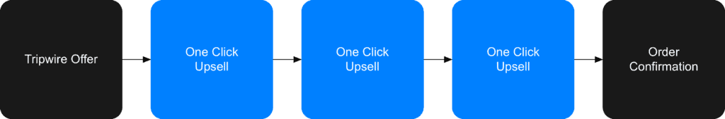 One click upsell funnel example two